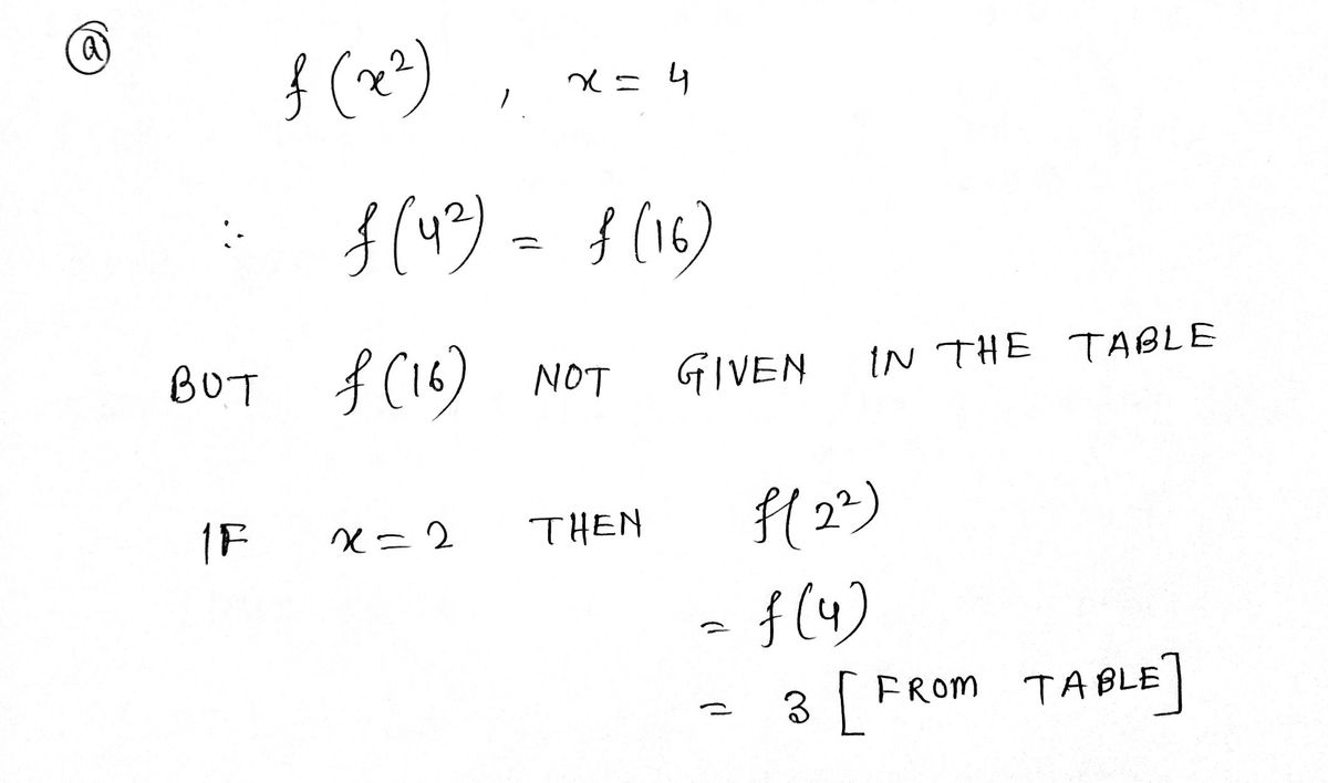 Calculus homework question answer, step 1, image 1